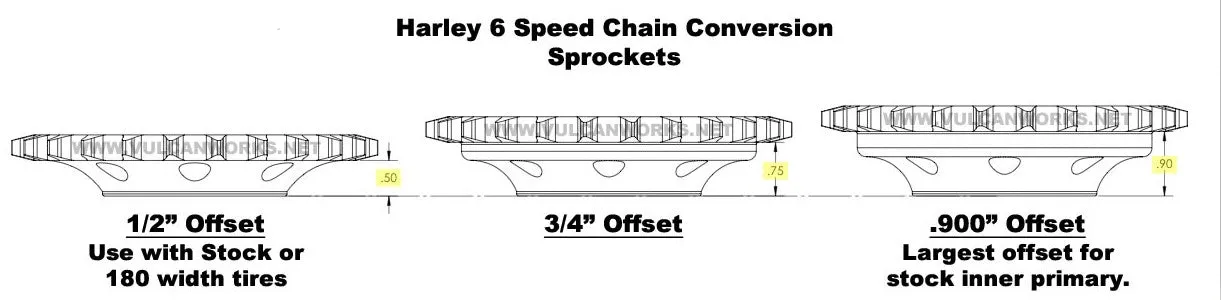 6 Speed Chain Conversion Sprocket, 3/4" Offset, 24 Tooth