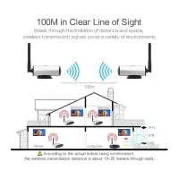 AV Transmitter Wireless Video Audio Sender Receiver IR Remote 2.4G