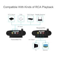 AV Transmitter Wireless Video Audio Sender Receiver IR Remote 2.4G