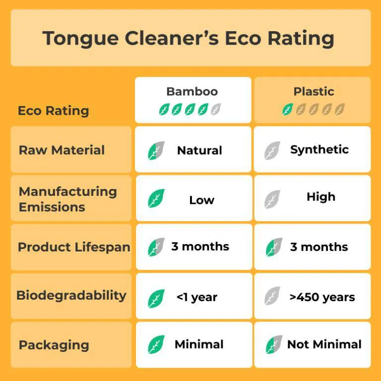 Bamboo Tongue Cleaners & Toothbrushes | 2 Tongue Cleaners | 2 Bamboo Toothbrush