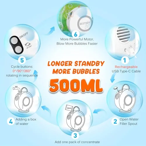 Bubble Machine for Kids Toddlers 1-3 - 2-4-5 Year Old Girl Boy Birthday Gifts Ideas, Rechargeable Bubble Maker, Automatic Bubble Blower Rotating 90°&360°, Electric Bubble Toys for Outdoor Parties