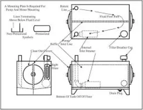 Machinerie AM Inc | Hydraulic Units | 9HP-14HP Motor| 4-6 GPM Pump And 8 Gallon Oil Tank