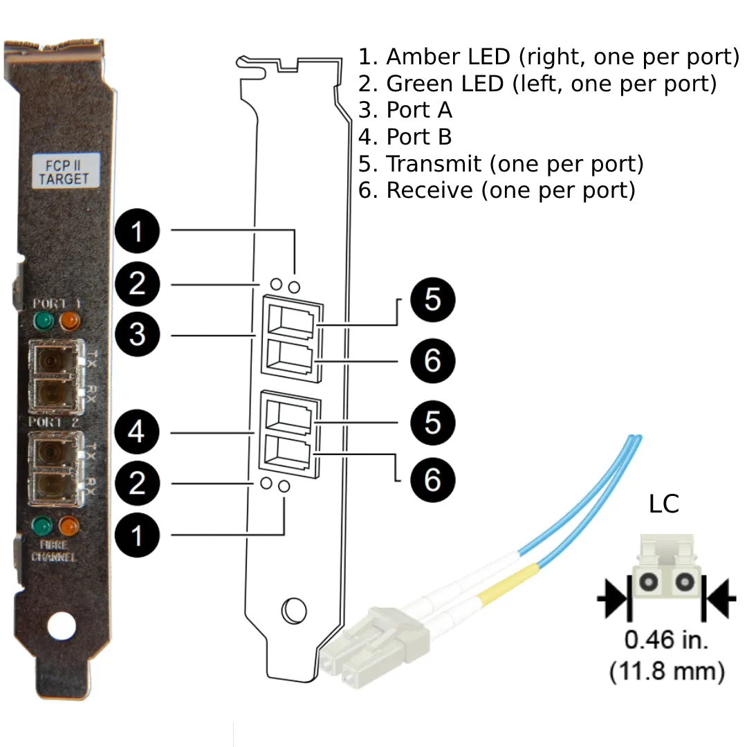 NetApp Adapter X1033A-R5 (ONTAP) 2Gb PCI-X bus with plug LC (2p 2Gb FC Op)