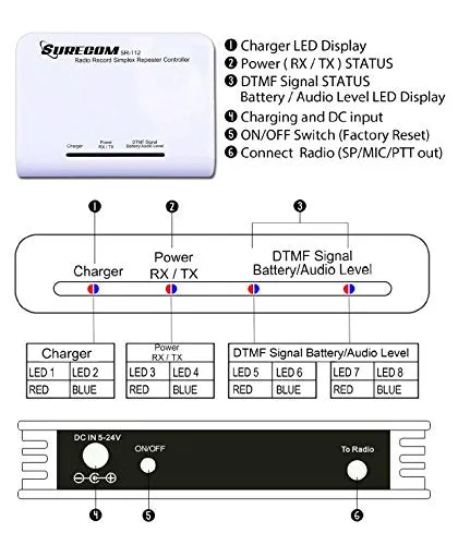 Surecom SR-112 Simplex Repeater Controller with Radio Cable