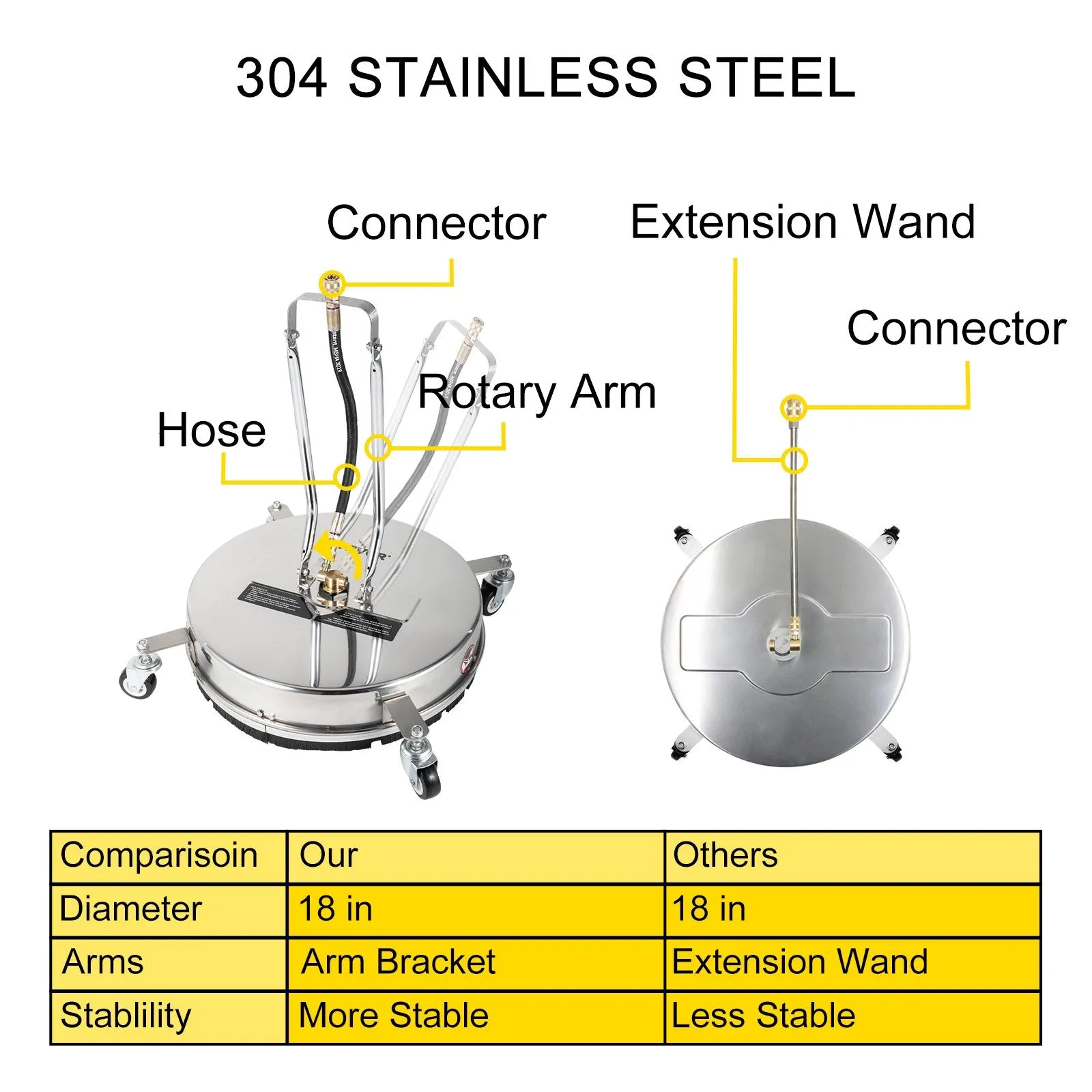 Vevor 18" Surface Cleaner 4000 PSI for Pressure Washer 1/4" Quick Connector Stainless Steel with Twin Rotary Arm New