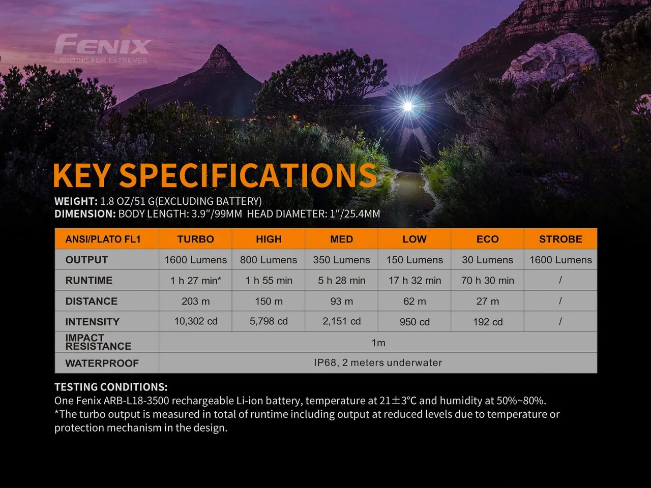 [Y.E.S] Fenix E30R Luminus SST40 LED Flashlight 1600 Lumens